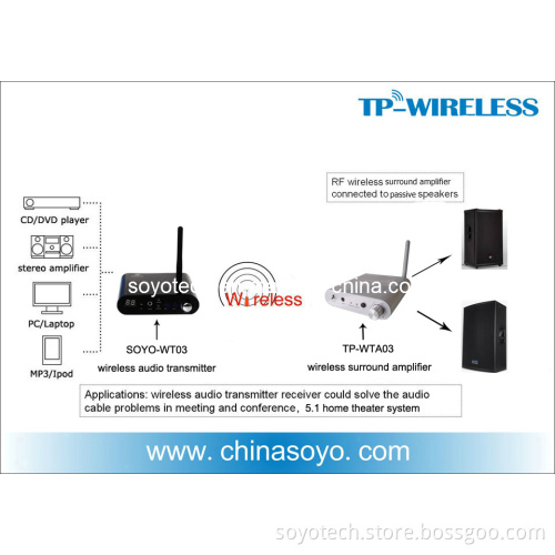 Soyo 2.4G Digital Wireless Transmitter Solution for Home Theater